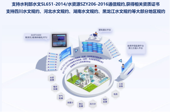 工業路由器邊緣網關 (7).png