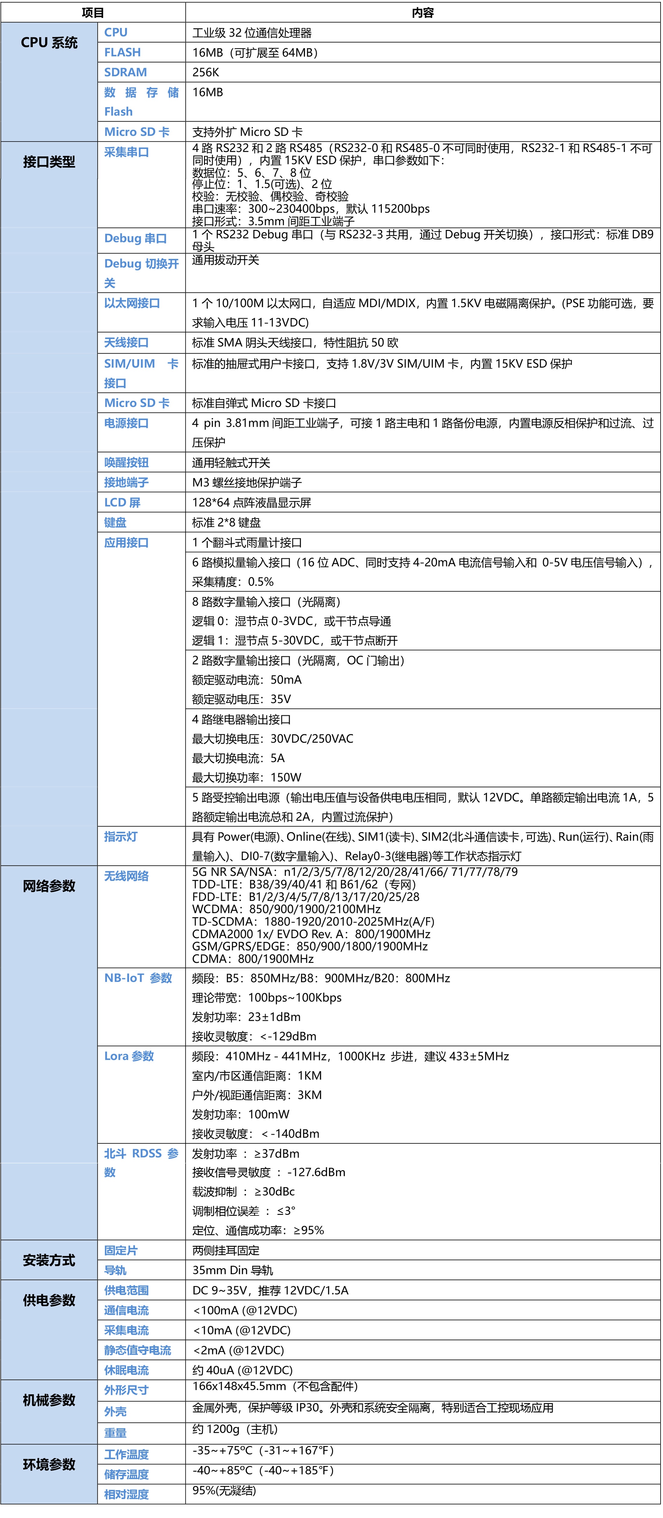 5G北斗衛星水利RTU