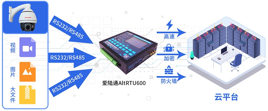 5G地下水水流量監測遙測終端機RTU