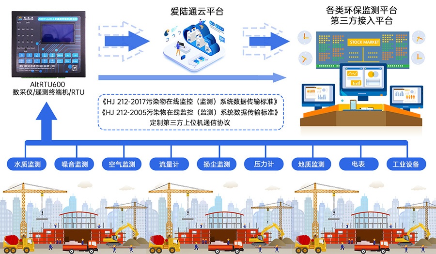 5G溫室大棚監測遙測終端機RTU